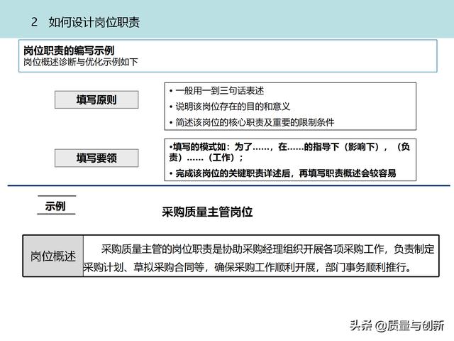 質(zhì)量管理體系的架構(gòu)設(shè)計(jì)與9大模塊全景（品質(zhì)管理體系 構(gòu)架）