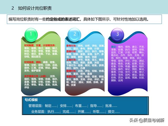 質(zhì)量管理體系的架構(gòu)設(shè)計(jì)與9大模塊全景（品質(zhì)管理體系 構(gòu)架）