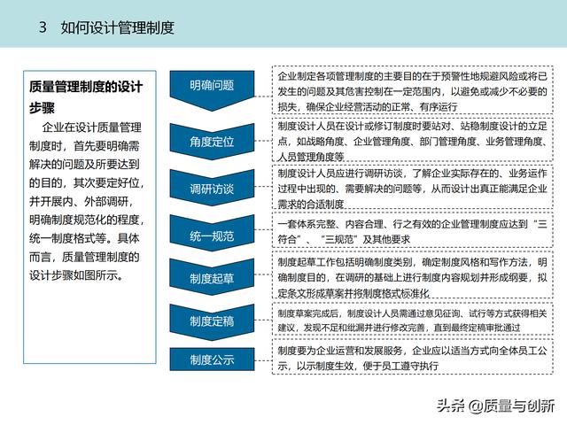 質(zhì)量管理體系的架構(gòu)設(shè)計(jì)與9大模塊全景（品質(zhì)管理體系 構(gòu)架）