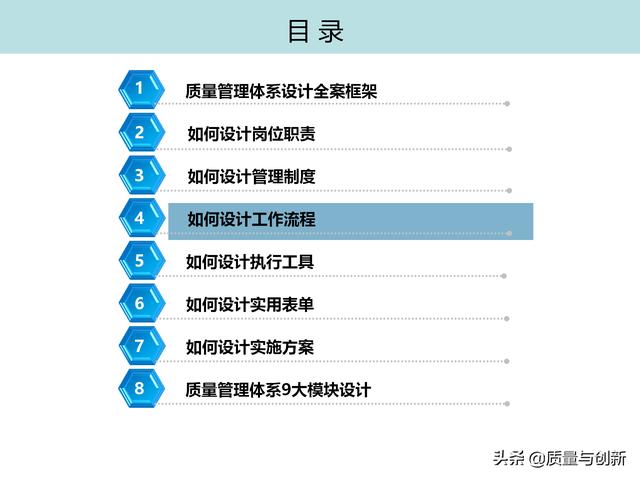 質(zhì)量管理體系的架構(gòu)設(shè)計(jì)與9大模塊全景（品質(zhì)管理體系 構(gòu)架）