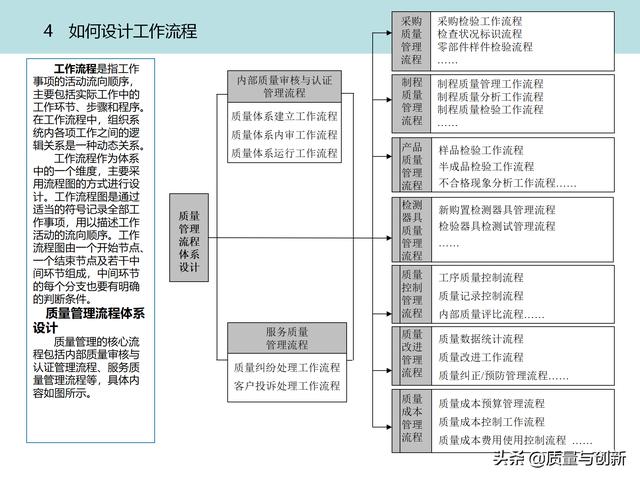 質(zhì)量管理體系的架構(gòu)設(shè)計(jì)與9大模塊全景（品質(zhì)管理體系 構(gòu)架）