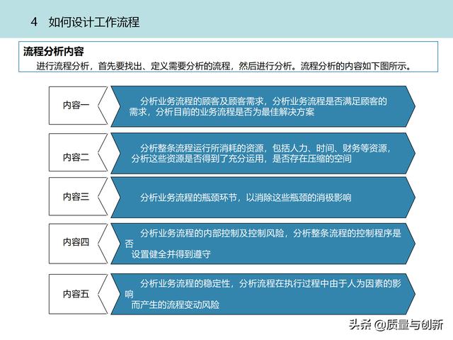 質(zhì)量管理體系的架構(gòu)設(shè)計(jì)與9大模塊全景（品質(zhì)管理體系 構(gòu)架）