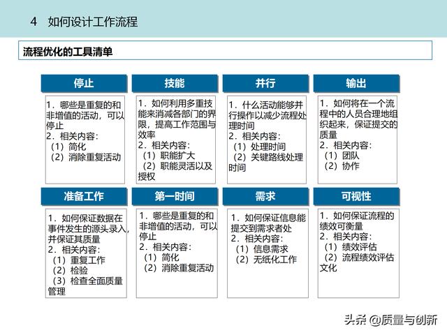 質(zhì)量管理體系的架構(gòu)設(shè)計(jì)與9大模塊全景（品質(zhì)管理體系 構(gòu)架）