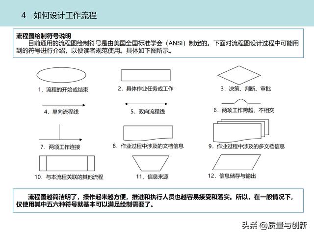 質(zhì)量管理體系的架構(gòu)設(shè)計(jì)與9大模塊全景（品質(zhì)管理體系 構(gòu)架）