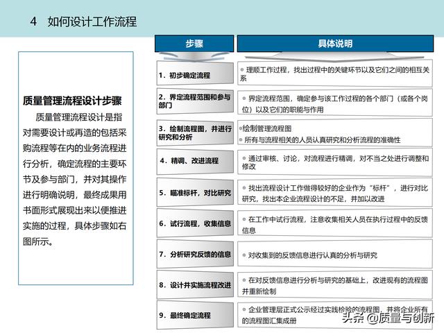 質(zhì)量管理體系的架構(gòu)設(shè)計(jì)與9大模塊全景（品質(zhì)管理體系 構(gòu)架）