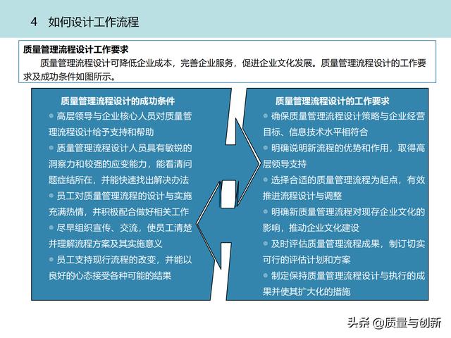 質(zhì)量管理體系的架構(gòu)設(shè)計(jì)與9大模塊全景（品質(zhì)管理體系 構(gòu)架）