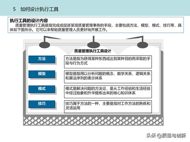 質(zhì)量管理體系的架構(gòu)設(shè)計(jì)與9大模塊全景（品質(zhì)管理體系 構(gòu)架）