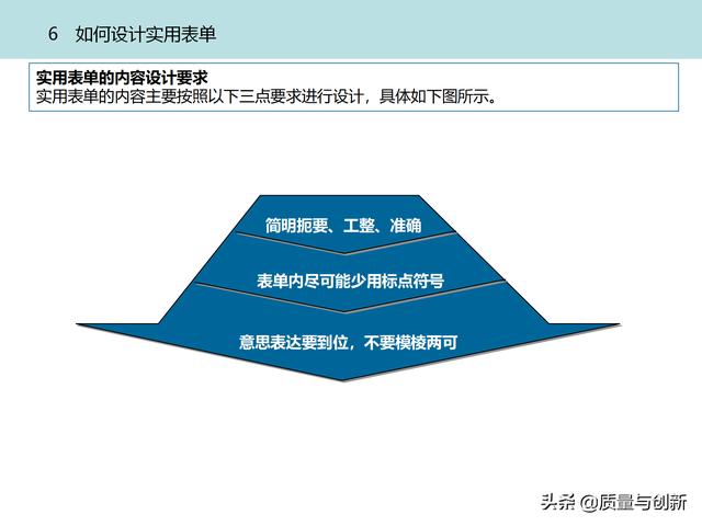 質(zhì)量管理體系的架構(gòu)設(shè)計(jì)與9大模塊全景（品質(zhì)管理體系 構(gòu)架）