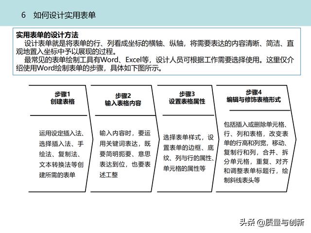 質(zhì)量管理體系的架構(gòu)設(shè)計(jì)與9大模塊全景（品質(zhì)管理體系 構(gòu)架）