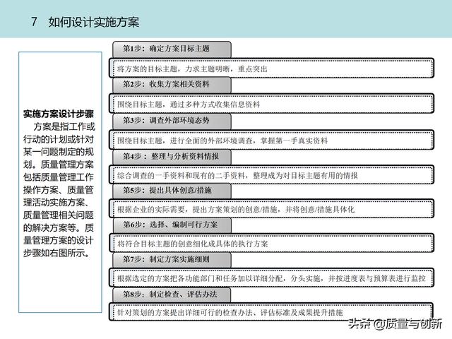 質(zhì)量管理體系的架構(gòu)設(shè)計(jì)與9大模塊全景（品質(zhì)管理體系 構(gòu)架）