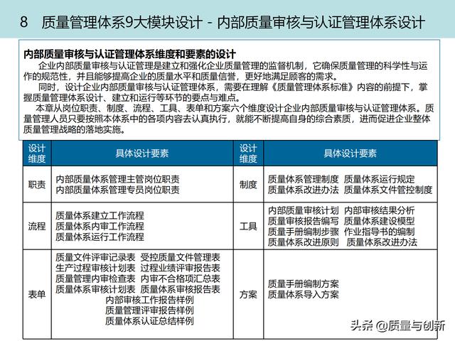 質(zhì)量管理體系的架構(gòu)設(shè)計(jì)與9大模塊全景（品質(zhì)管理體系 構(gòu)架）