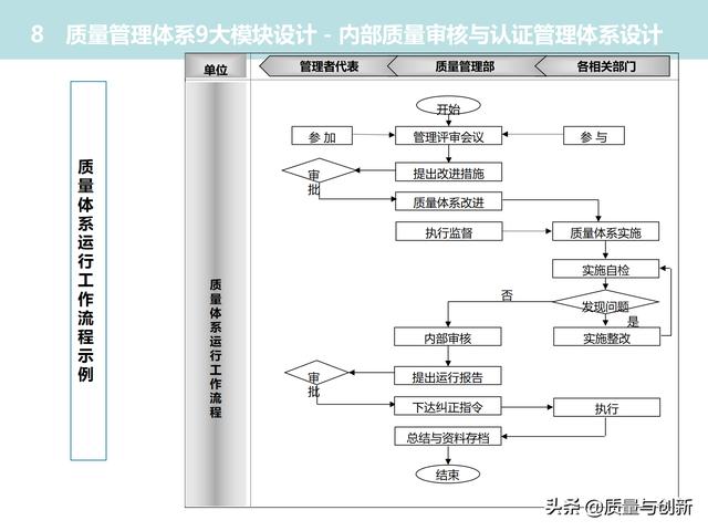 質(zhì)量管理體系的架構(gòu)設(shè)計(jì)與9大模塊全景（品質(zhì)管理體系 構(gòu)架）