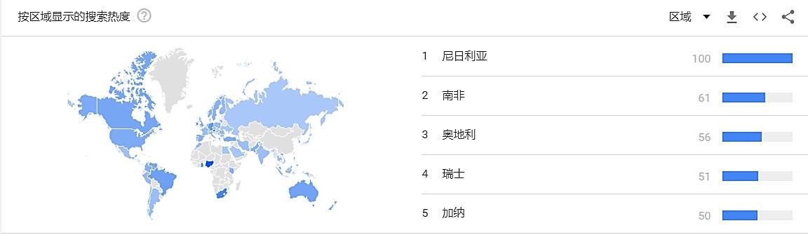 非洲市場即將爆發(fā)，區(qū)塊鏈項目如何拓展法幣渠道？（非洲交易貨幣）