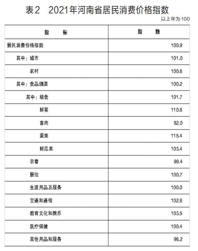 021年河南省國(guó)民經(jīng)濟(jì)和社會(huì)發(fā)展統(tǒng)計(jì)公報(bào)（2021年河南省國(guó)民經(jīng)濟(jì)和社會(huì)發(fā)展統(tǒng)計(jì)公報(bào)