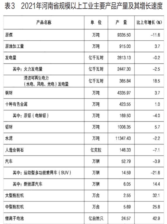 021年河南省國(guó)民經(jīng)濟(jì)和社會(huì)發(fā)展統(tǒng)計(jì)公報(bào)（2021年河南省國(guó)民經(jīng)濟(jì)和社會(huì)發(fā)展統(tǒng)計(jì)公報(bào)