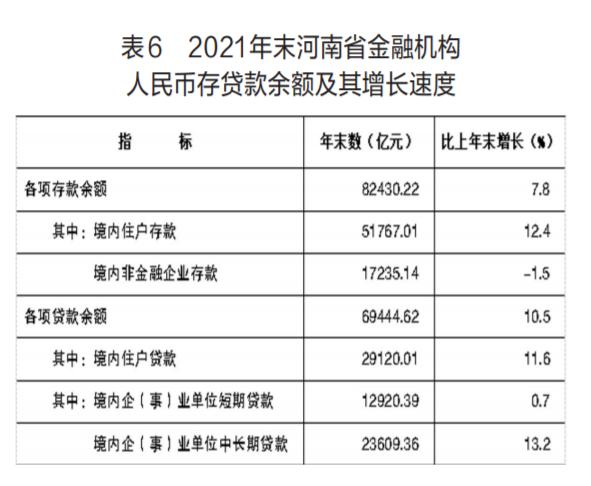 021年河南省國(guó)民經(jīng)濟(jì)和社會(huì)發(fā)展統(tǒng)計(jì)公報(bào)（2021年河南省國(guó)民經(jīng)濟(jì)和社會(huì)發(fā)展統(tǒng)計(jì)公報(bào)