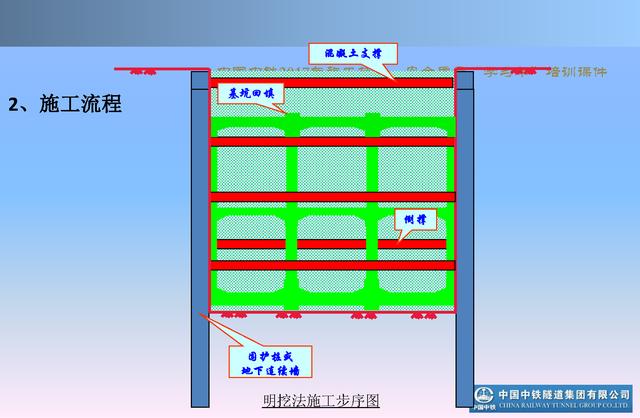 20530市政及軌道交通地下工程安全質(zhì)量管理要點（城市軌道交通施工安全管理ppt）"