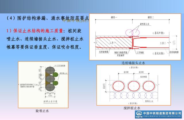 20530市政及軌道交通地下工程安全質(zhì)量管理要點（城市軌道交通施工安全管理ppt）"