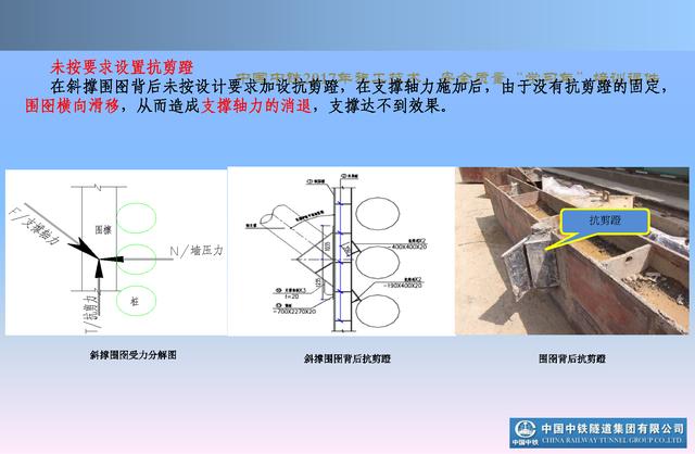 20530市政及軌道交通地下工程安全質(zhì)量管理要點（城市軌道交通施工安全管理ppt）"