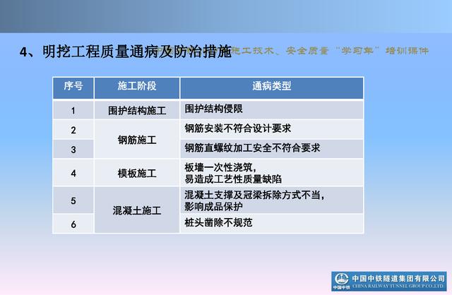 20530市政及軌道交通地下工程安全質(zhì)量管理要點（城市軌道交通施工安全管理ppt）"