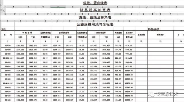 CNCCBIM OpenRoads - 中國適用的道路工程BIM正向設(shè)計解決方案（CNCCBIM OpenRoads）