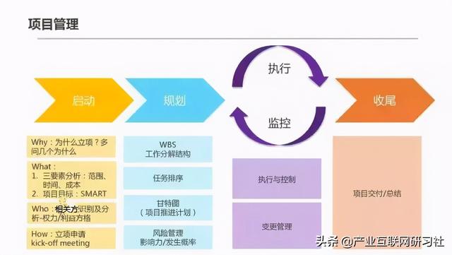 一點開講：IT項目管理流程與輸出，直接就可應(yīng)用（IT項目管理課程）