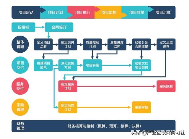 一點開講：IT項目管理流程與輸出，直接就可應(yīng)用（IT項目管理課程）