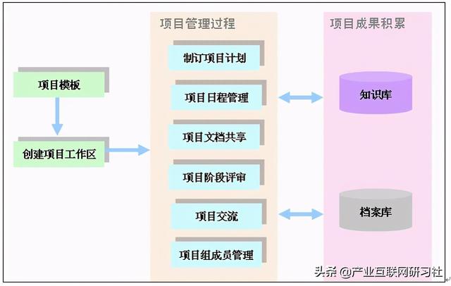 一點開講：IT項目管理流程與輸出，直接就可應(yīng)用（IT項目管理課程）