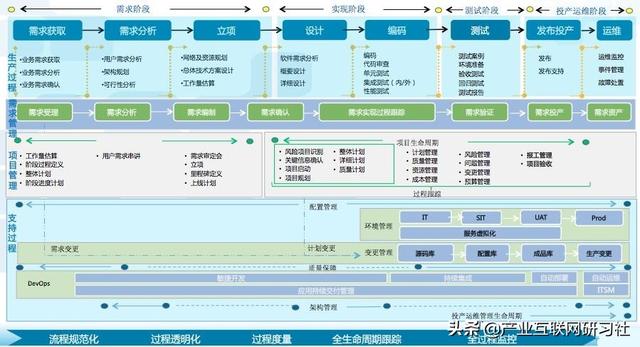 一點開講：IT項目管理流程與輸出，直接就可應(yīng)用（IT項目管理課程）