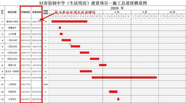 中建內(nèi)部員工都在用：59個甘特圖繪圖小工具，施工進度一目了然