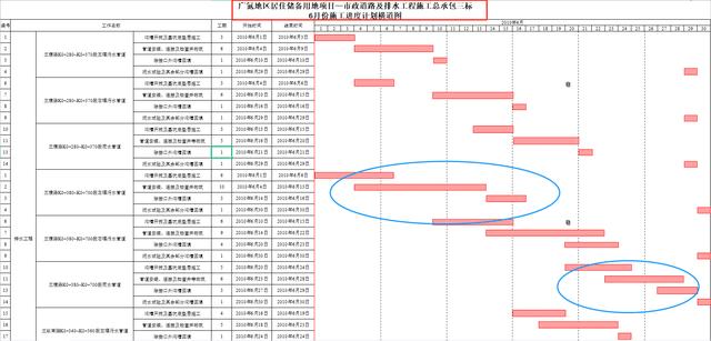 中建內(nèi)部員工都在用：59個甘特圖繪圖小工具，施工進度一目了然