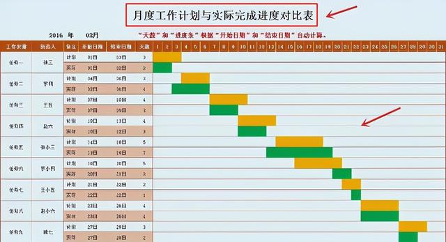 中建內(nèi)部員工都在用：59個甘特圖繪圖小工具，施工進度一目了然