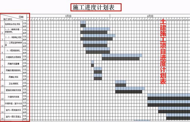 中建內(nèi)部員工都在用：59個甘特圖繪圖小工具，施工進度一目了然