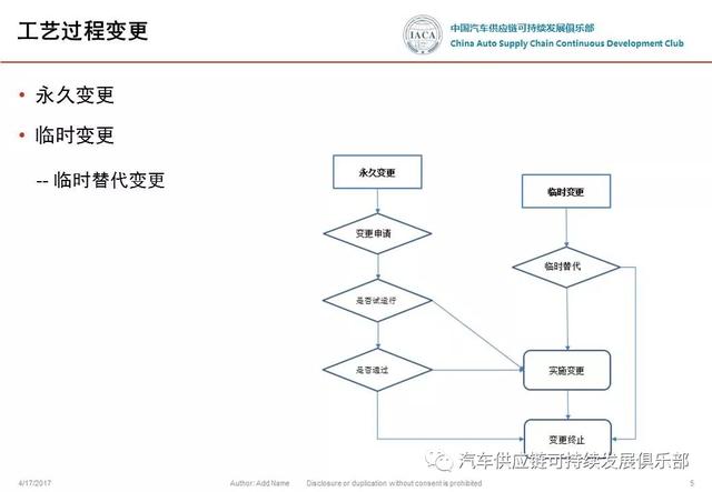 事態(tài)升級(jí)-u0026變更管理 流程