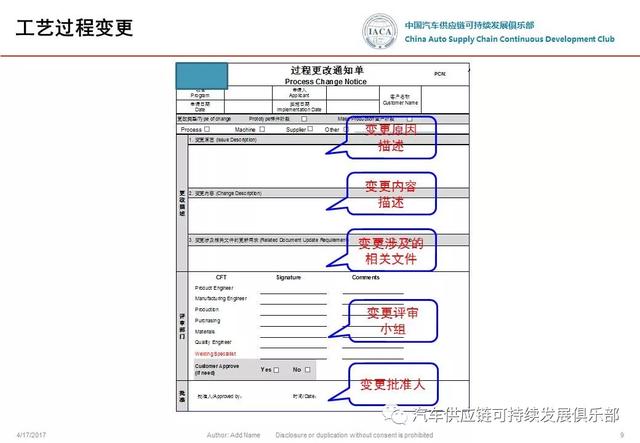 事態(tài)升級(jí)-u0026變更管理 流程