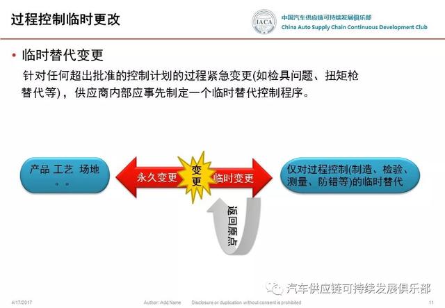 事態(tài)升級(jí)-u0026變更管理 流程