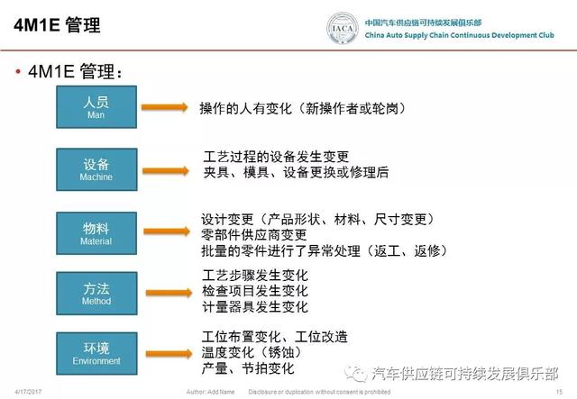 事態(tài)升級(jí)-u0026變更管理 流程