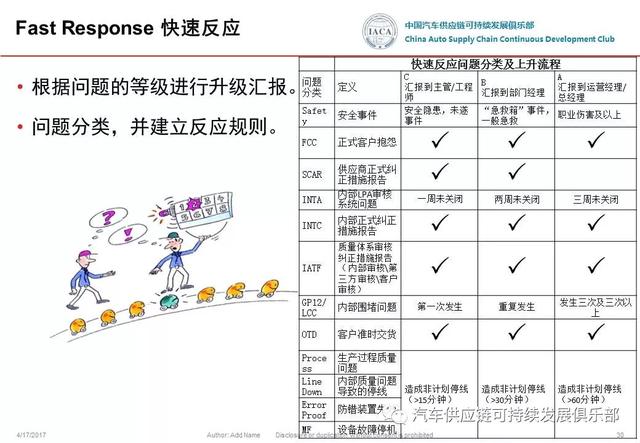 事態(tài)升級(jí)-u0026變更管理 流程