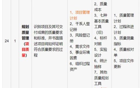 信息系統(tǒng)項(xiàng)目管理師-項(xiàng)目質(zhì)量管理（信息系統(tǒng)項(xiàng)目的質(zhì)量管理）