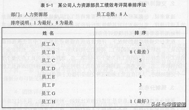 華恒智信知識分享（一）：員工的績效考評方法——品質(zhì)導(dǎo)向的方法