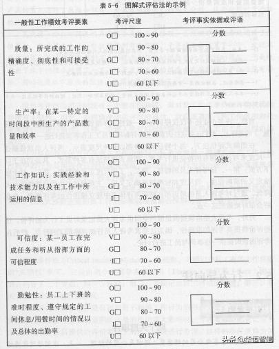 華恒智信知識分享（一）：員工的績效考評方法——品質(zhì)導(dǎo)向的方法