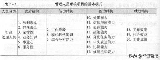 華恒智信知識分享（一）：員工的績效考評方法——品質(zhì)導(dǎo)向的方法