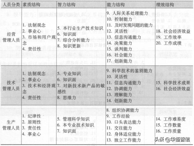 華恒智信知識分享（一）：員工的績效考評方法——品質(zhì)導(dǎo)向的方法