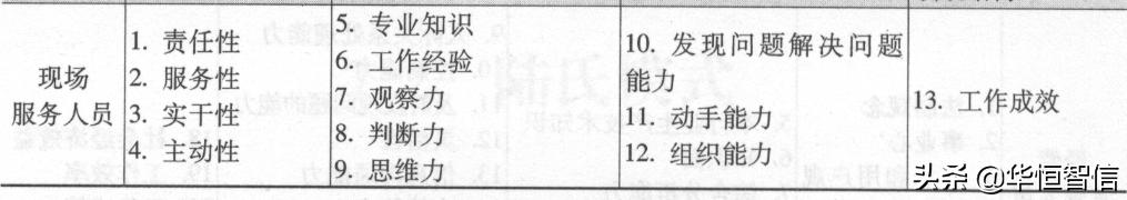 華恒智信知識分享（一）：員工的績效考評方法——品質(zhì)導(dǎo)向的方法