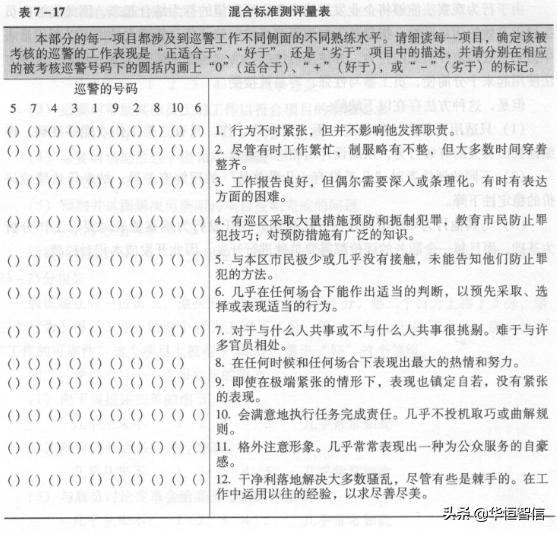 華恒智信知識分享（一）：員工的績效考評方法——品質(zhì)導(dǎo)向的方法