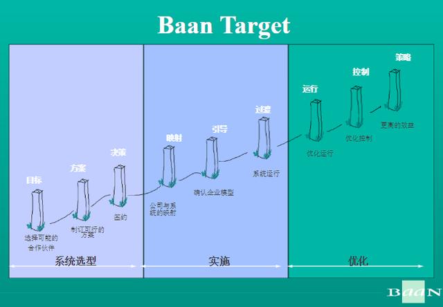 波音公司實施 ERP 的策略及對我們的啟示（波音公司在公司管理的問題）