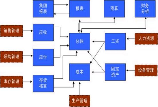 財務(wù)人員速看：財務(wù)部工作流程圖，每一個流程步驟都很詳細（財務(wù)部的工作流程圖）