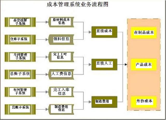 財務(wù)人員速看：財務(wù)部工作流程圖，每一個流程步驟都很詳細（財務(wù)部的工作流程圖）