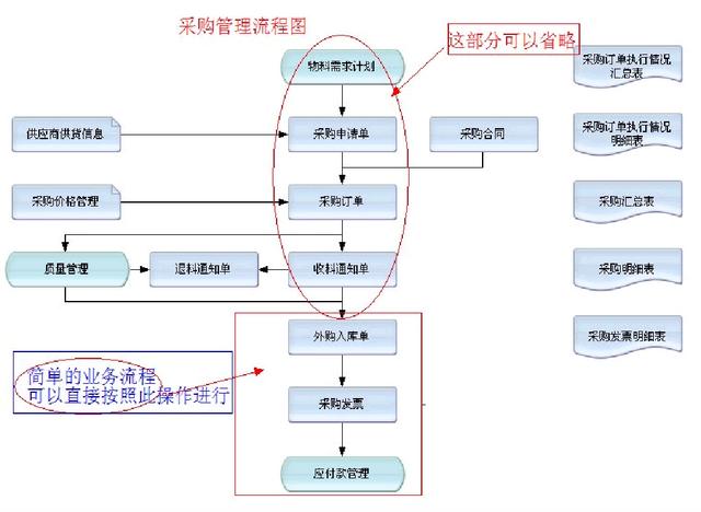 財務(wù)人員速看：財務(wù)部工作流程圖，每一個流程步驟都很詳細（財務(wù)部的工作流程圖）