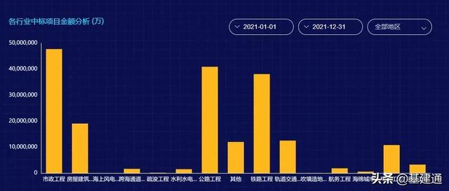 逼近3萬億：中國鐵建2021年奪單28197億，再現(xiàn)王者歸來（中國鐵建2021年業(yè)績）